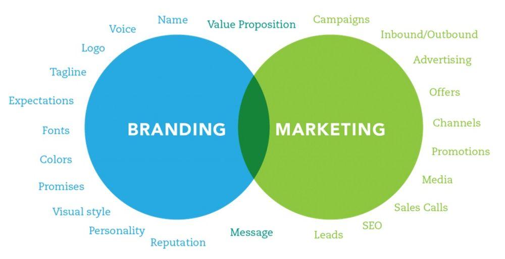 Branding vs Marketing, Ini Bedanya!