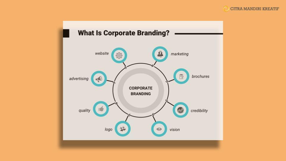 Corporate Branding: Strategi Ampuh Perusahaan Unggul di Tengah Persaingan